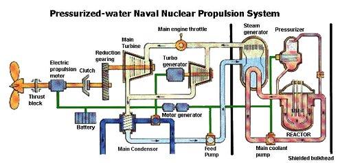nuclear-propulsion-plant.jpg