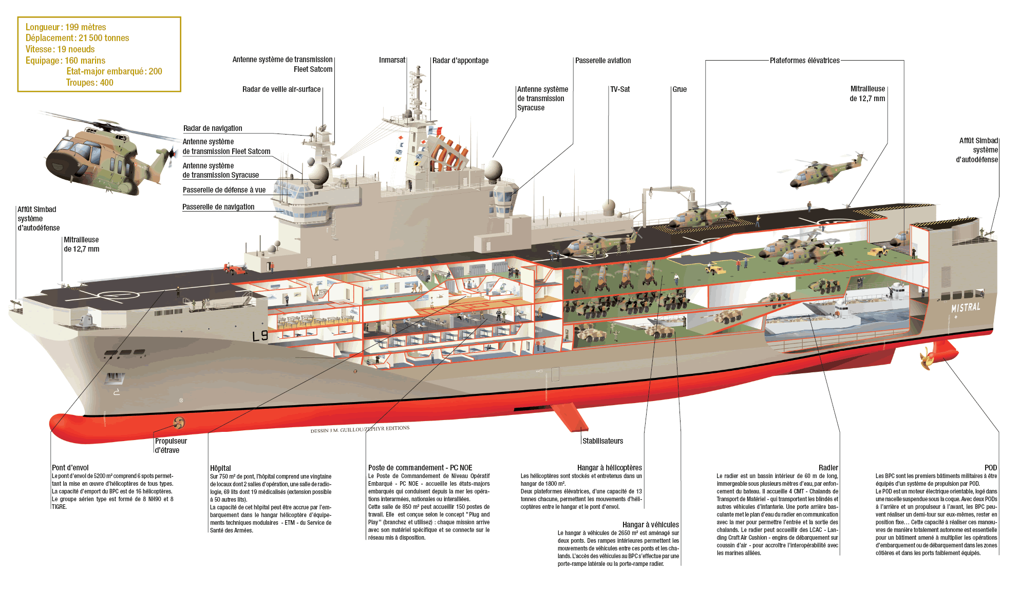 ship_mistral_class_cutaway_francais_lg.gif